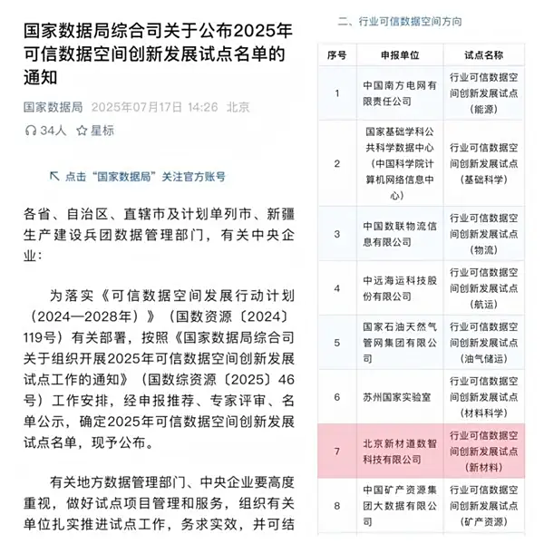 胜宇配资 北京新材道 InterMat 入选国家首批可信数据空间试点 以创新技术破解工业数据流通难题