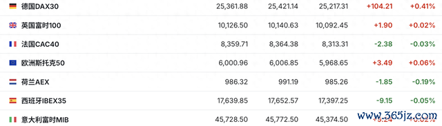 （来源：英为财情）